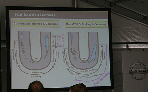 Here's another graph depicting how the GTR develops more fun sooner in the